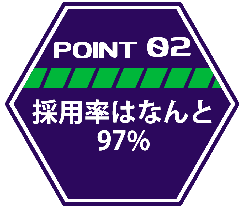 ポイント2 採用率はなんと97%