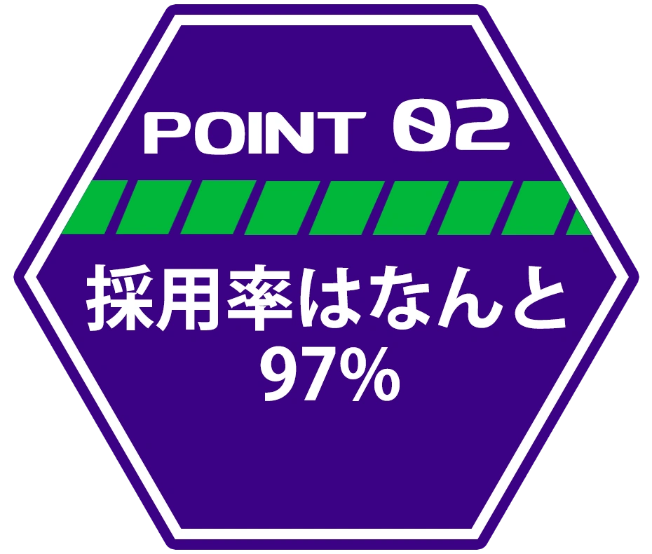 ポイント2 採用率はなんと97%