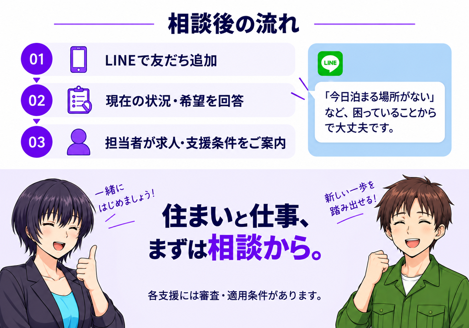 相談の流れ。1：LINEで友だち追加。2：現在の状況・希望を回答。3：担当者が求人・支援条件をご案内。住まいと仕事、まずは相談から。